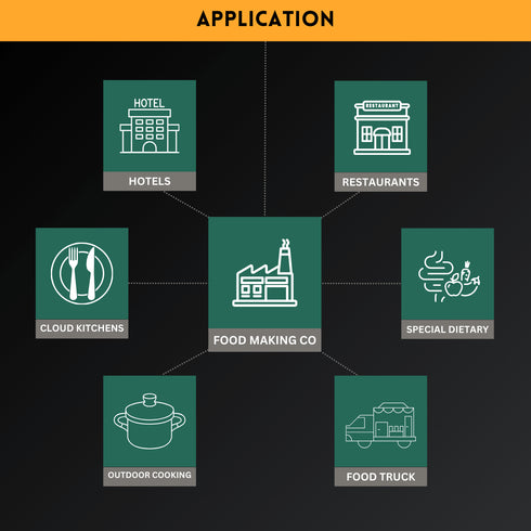 Commercial Induction Cooktop 3.5 Kw Wok